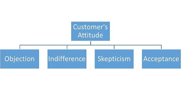 Customer Acceptance