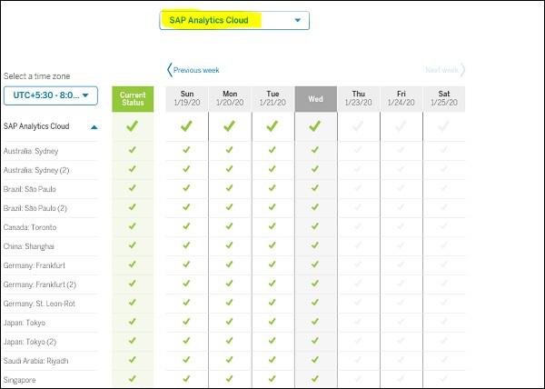 SAP Product