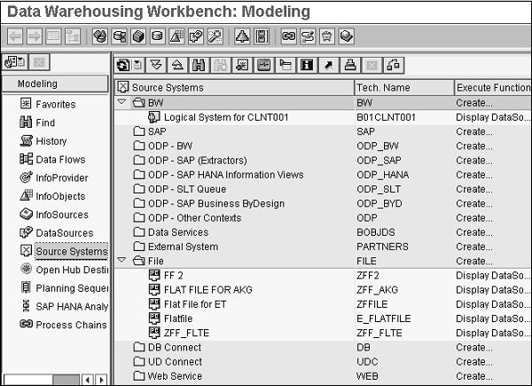 Dataware Housing