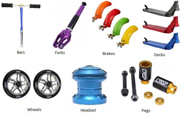 Equipments
