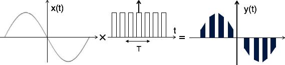 Natural Sampling