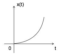 Parabolic Signal