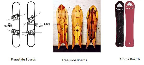 Boards