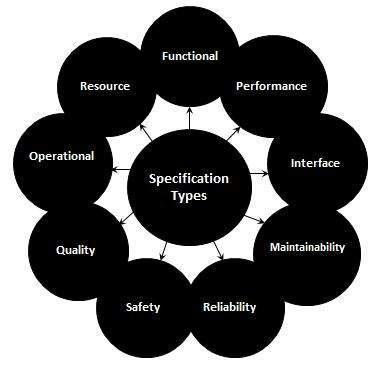 acceptance testing in Test Life Cycle