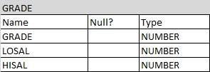 Table GRADE