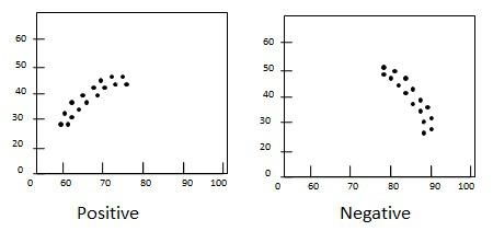 Slope in scatterplots