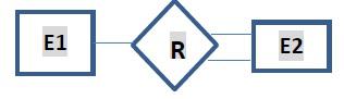 Cardinality