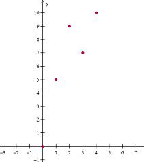 Graphing whole number functions4