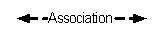 Association
