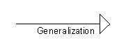 Generalization
