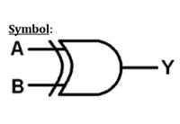 XOR GATE