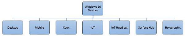 Windows Devices