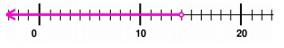 Quiz 5_2 Option B