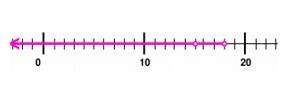 Quiz 5_2 Option C