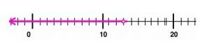 Quiz 5_2 Option D