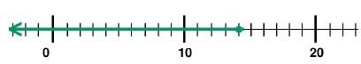 Quiz 5_7 Option C