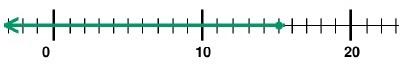 Quiz 5_7 Option D